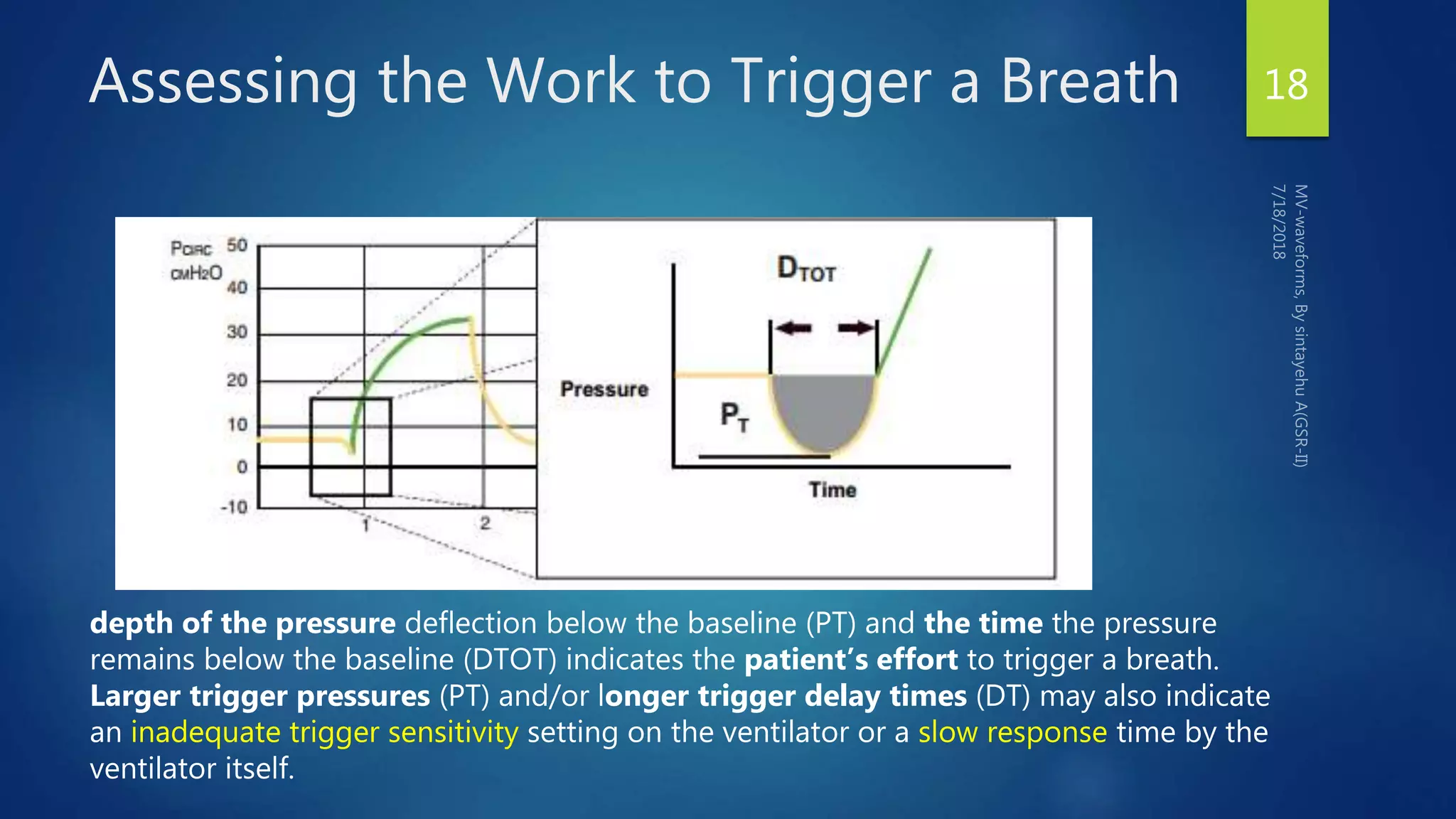 Assessing the Work to Trigger a Breath 18
depth of the pressure deflection below the baseline (PT) and the time the pressure
remains below the baseline (DTOT) indicates the patient’s effort to trigger a breath.
Larger trigger pressures (PT) and/or longer trigger delay times (DT) may also indicate
an inadequate trigger sensitivity setting on the ventilator or a slow response time by the
ventilator itself.
 