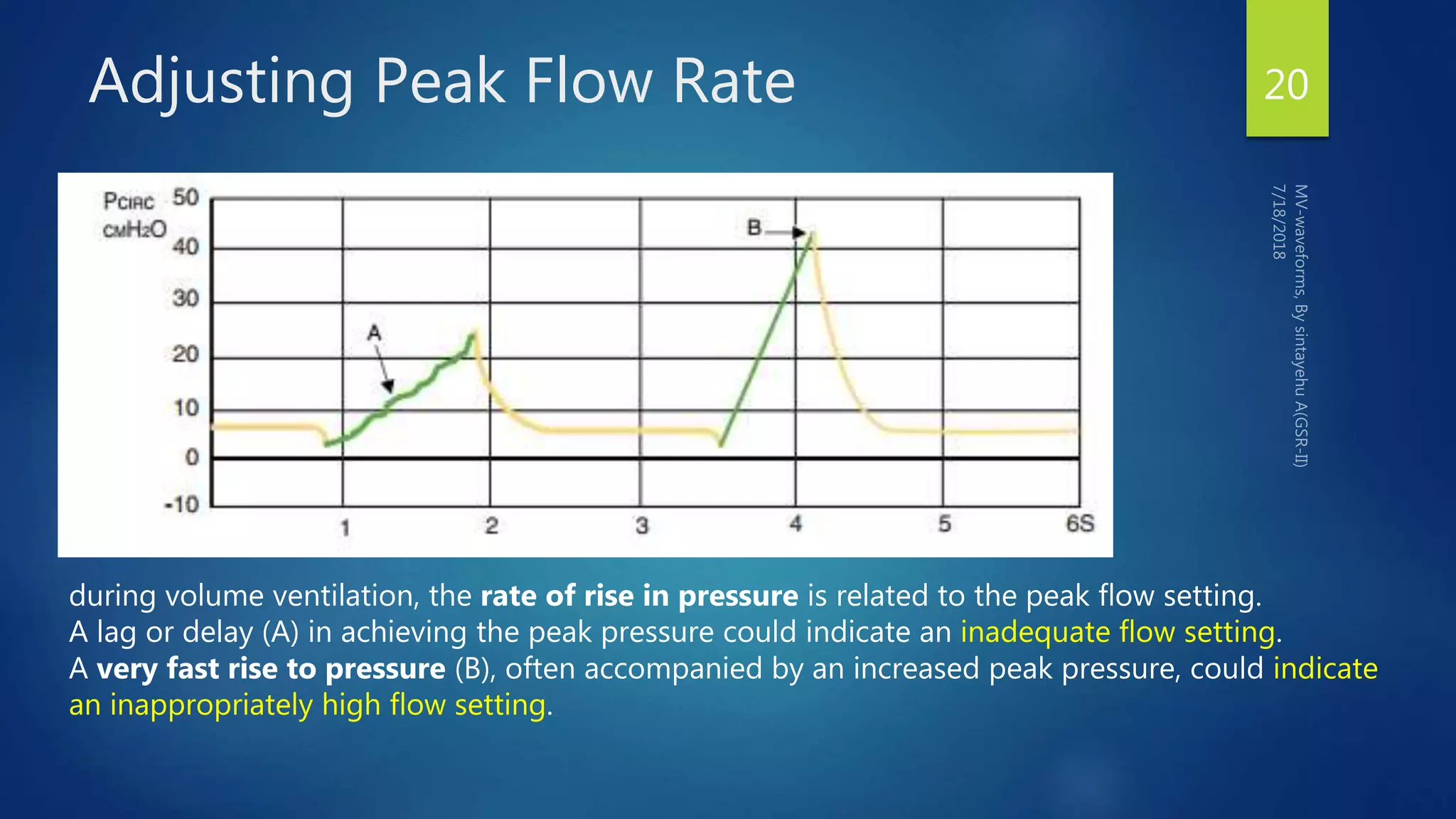 Adjusting Peak Flow Rate 20
during volume ventilation, the rate of rise in pressure is related to the peak flow setting.
A lag or delay (A) in achieving the peak pressure could indicate an inadequate flow setting.
A very fast rise to pressure (B), often accompanied by an increased peak pressure, could indicate
an inappropriately high flow setting.
 