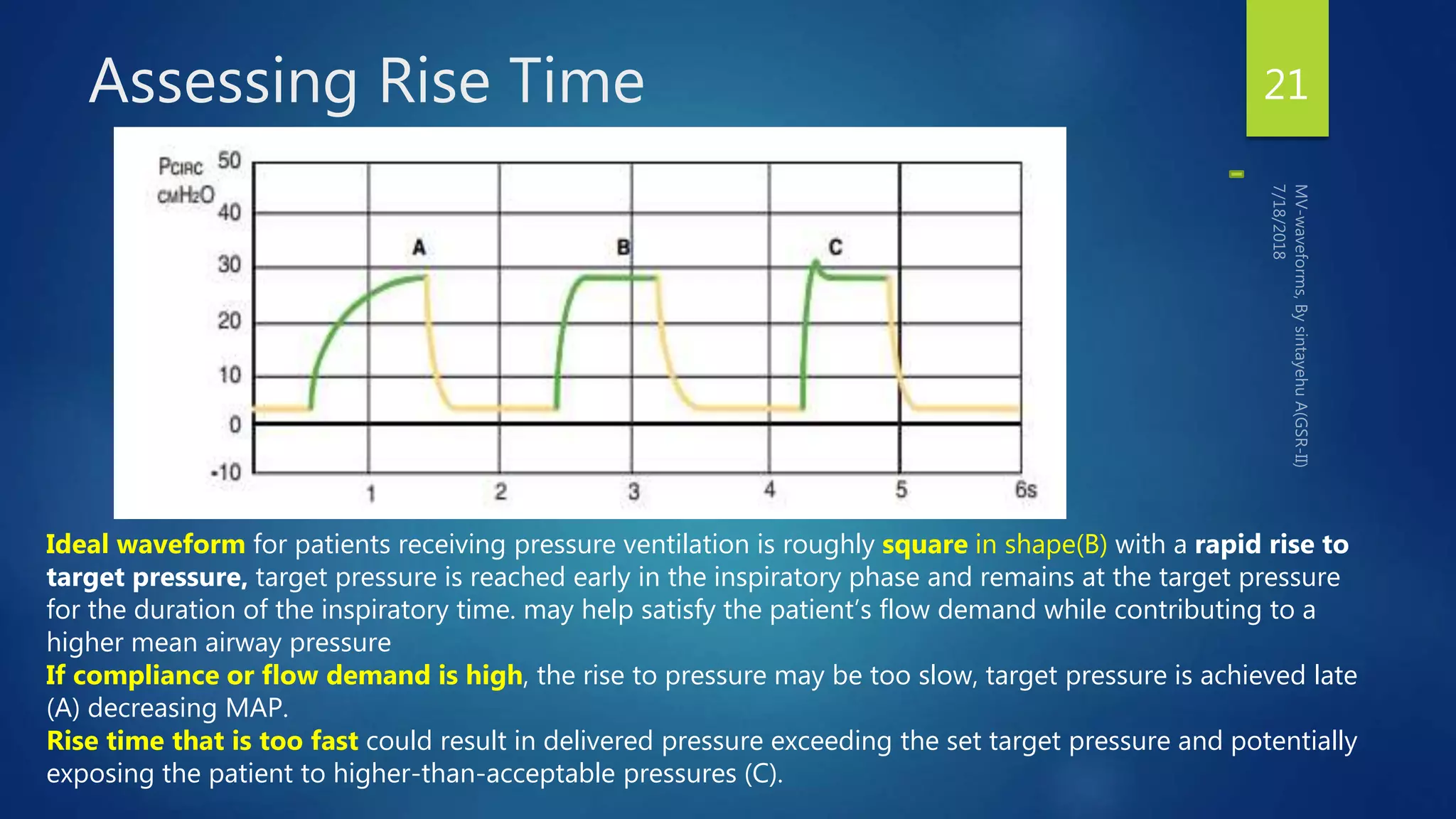 Assessing Rise Time 21
Ideal waveform for patients receiving pressure ventilation is roughly square in shape(B) with a rapid rise to
target pressure, target pressure is reached early in the inspiratory phase and remains at the target pressure
for the duration of the inspiratory time. may help satisfy the patient’s flow demand while contributing to a
higher mean airway pressure
If compliance or flow demand is high, the rise to pressure may be too slow, target pressure is achieved late
(A) decreasing MAP.
Rise time that is too fast could result in delivered pressure exceeding the set target pressure and potentially
exposing the patient to higher-than-acceptable pressures (C).
 