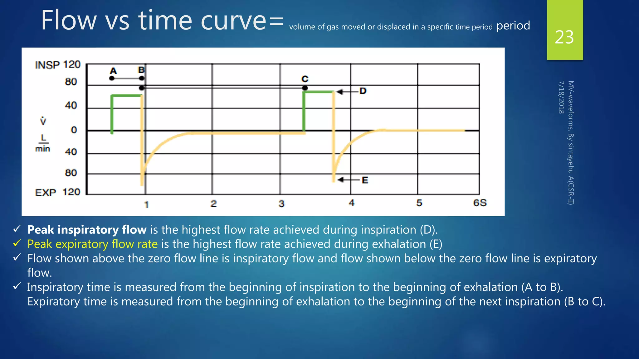 Flow vs time curve=volume of gas moved or displaced in a specific time period period
23
 Peak inspiratory flow is the highest flow rate achieved during inspiration (D).
 Peak expiratory flow rate is the highest flow rate achieved during exhalation (E)
 Flow shown above the zero flow line is inspiratory flow and flow shown below the zero flow line is expiratory
flow.
 Inspiratory time is measured from the beginning of inspiration to the beginning of exhalation (A to B).
Expiratory time is measured from the beginning of exhalation to the beginning of the next inspiration (B to C).
 