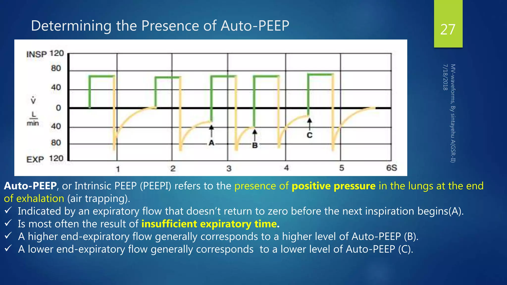 Determining the Presence of Auto-PEEP 27
Auto-PEEP, or Intrinsic PEEP (PEEPI) refers to the presence of positive pressure in the lungs at the end
of exhalation (air trapping).
 Indicated by an expiratory flow that doesn’t return to zero before the next inspiration begins(A).
 Is most often the result of insufficient expiratory time.
 A higher end-expiratory flow generally corresponds to a higher level of Auto-PEEP (B).
 A lower end-expiratory flow generally corresponds to a lower level of Auto-PEEP (C).
 