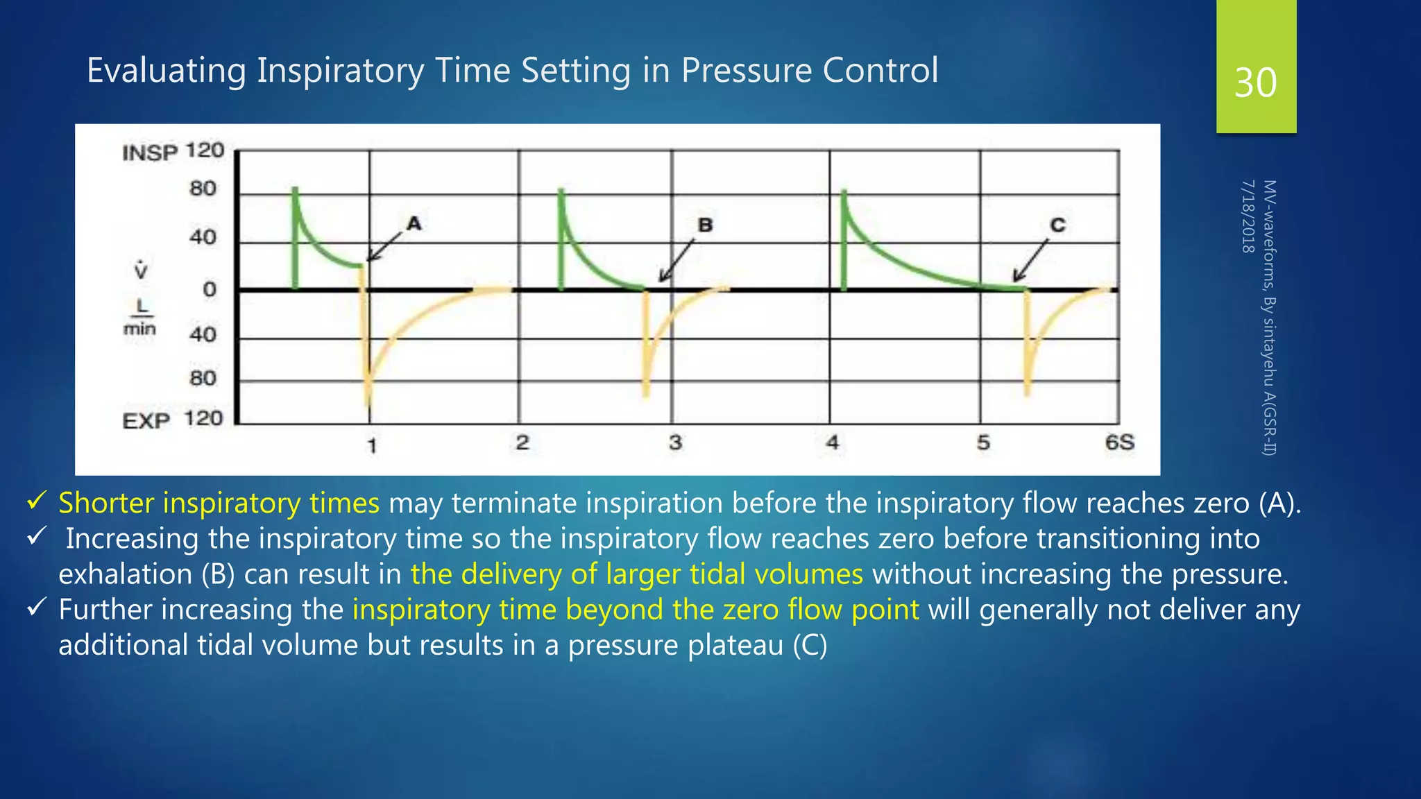 Evaluating Inspiratory Time Setting in Pressure Control 30
 Shorter inspiratory times may terminate inspiration before the inspiratory flow reaches zero (A).
 Increasing the inspiratory time so the inspiratory flow reaches zero before transitioning into
exhalation (B) can result in the delivery of larger tidal volumes without increasing the pressure.
 Further increasing the inspiratory time beyond the zero flow point will generally not deliver any
additional tidal volume but results in a pressure plateau (C)
 
