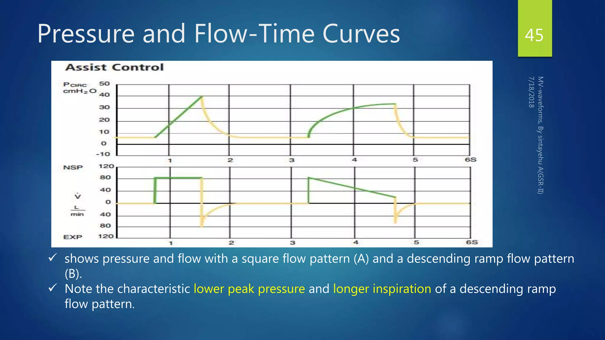 Pressure and Flow-Time Curves 45
 shows pressure and flow with a square flow pattern (A) and a descending ramp flow pattern
(B).
 Note the characteristic lower peak pressure and longer inspiration of a descending ramp
flow pattern.
 