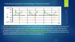 Mechanical ventilation wave forms | PPTX