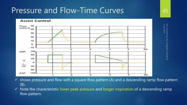 Mechanical ventilation wave forms | PPTX | Lung and Respiratory Health ...