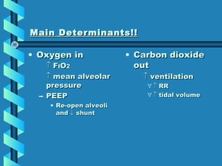 Main Determinants!!Main Determinants!!
• Oxygen inOxygen in
↑↑ FFIIOO22
↑↑ mean alveolarmean alveolar
pressurepressure
– P...