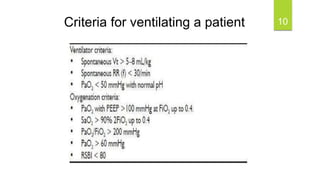 10Criteria for ventilating a patient
 
