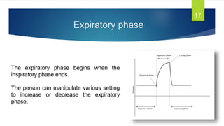Expiratory phase
17
The expiratory phase begins when the
inspiratory phase ends.
The person can manipulate various setting
to increase or decrease the expiratory
phase.
 