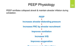 35
PEEP reinflates collapsed alveoli & maintain alveolar inflation during
exhalation.
PEEP

Increases alveolar distending pressure

Increases FRC by alveolar recruitment

Improves ventilation

Increases V/Q

Improves oxygenation

PEEP Physiology
 