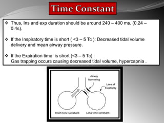 Basics of Neonatal Mechanical ventillation | PPSX