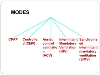 Mechanical ventlation | PPT