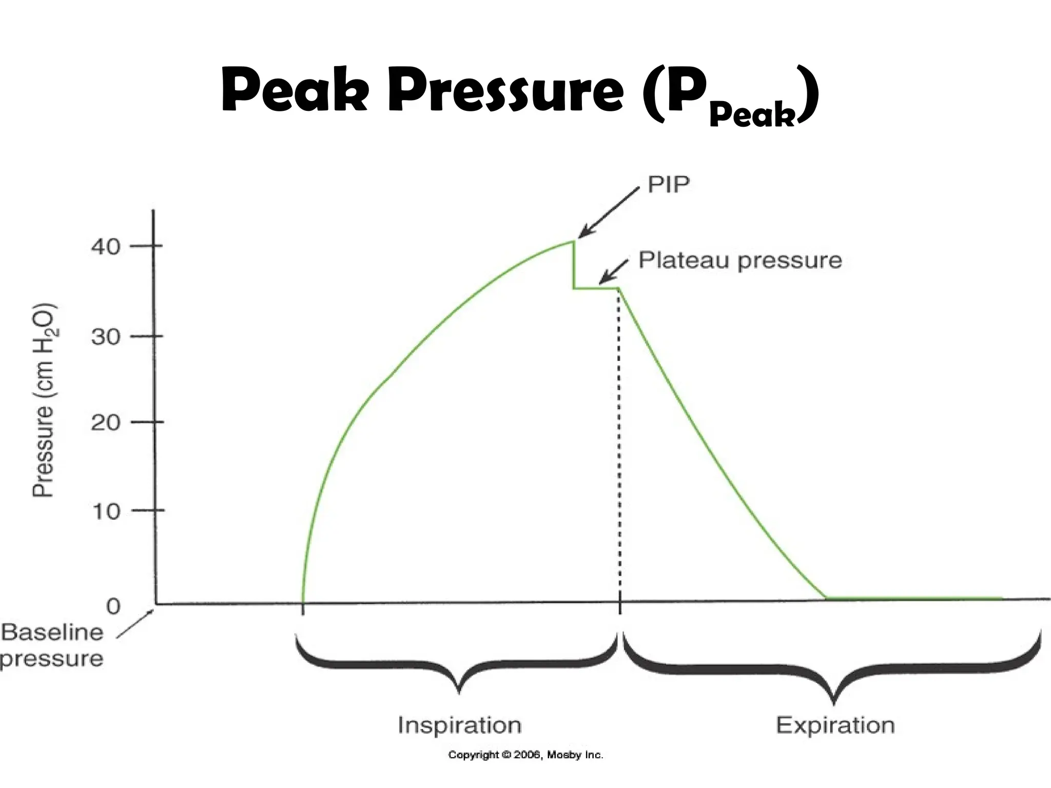 mechanicalventilation-200910122521 (1).pptx