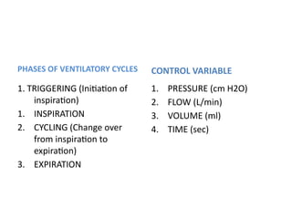 PHASES OF VENTILATORY CYCLES
1. TRIGGERING (Initiation of
inspiration)
1. INSPIRATION
2. CYCLING (Change over
from inspiration to
expiration)
3. EXPIRATION
CONTROL VARIABLE
1. PRESSURE (cm H2O)
2. FLOW (L/min)
3. VOLUME (ml)
4. TIME (sec)
 