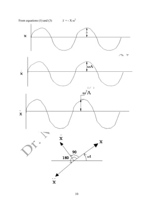 10
From equations (1) and (3) x

 = - X ω2
 