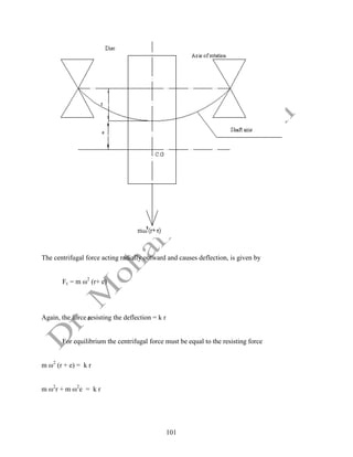 101
The centrifugal force acting radially outward and causes deflection, is given by
Fc = m ω2
(r+ e)
Again, the force resisting the deflection = k r
For equilibrium the centrifugal force must be equal to the resisting force
m ω2
(r + e) = k r
m ω2
r + m ω2
e = k r
 
