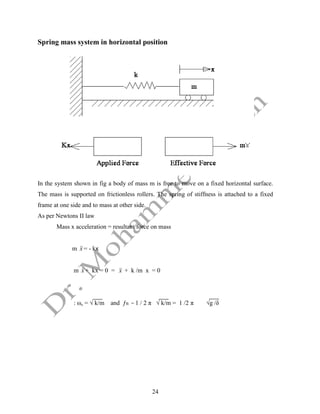24
Spring mass system in horizontal position
In the system shown in fig a body of mass m is free to move on a fixed horizontal surface.
The mass is supported on frictionless rollers. The spring of stiffness is attached to a fixed
frame at one side and to mass at other side.
As per Newtons II law
Mass x acceleration = resultant force on mass
m x

 = - kx
m x

 + kx = 0 = x

 + k /m x = 0
: ωn = √ k/m and ƒn = 1 / 2 π √ k/m = 1 /2 π √g /δ
 