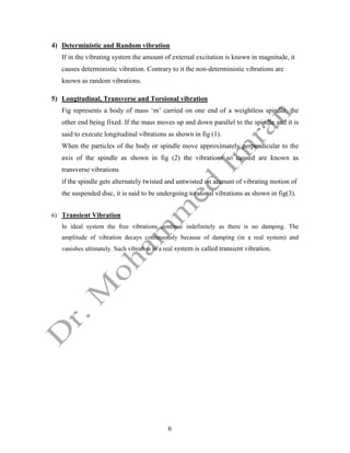 6
4) Deterministic and Random vibration
If in the vibrating system the amount of external excitation is known in magnitude, it
causes deterministic vibration. Contrary to it the non-deterministic vibrations are
known as random vibrations.
5) Longitudinal, Transverse and Torsional vibration
Fig represents a body of mass ‘m’ carried on one end of a weightless spindle, the
other end being fixed. If the mass moves up and down parallel to the spindle and it is
said to execute longitudinal vibrations as shown in fig (1).
When the particles of the body or spindle move approximately perpendicular to the
axis of the spindle as shown in fig (2) the vibrations so caused are known as
transverse vibrations
if the spindle gets alternately twisted and untwisted on account of vibrating motion of
the suspended disc, it is said to be undergoing torsional vibrations as shown in fig(3).
6) Transient Vibration
In ideal system the free vibrations continue indefinitely as there is no damping. The
amplitude of vibration decays continuously because of damping (in a real system) and
vanishes ultimately. Such vibration in a real system is called transient vibration.
 
