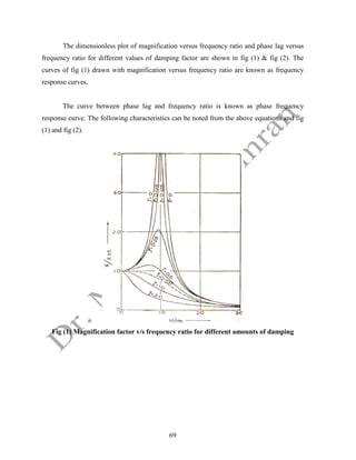 69
The dimensionless plot of magnification versus frequency ratio and phase lag versus
frequency ratio for different values of damping factor are shown in fig (1) & fig (2). The
curves of fig (1) drawn with magnification versus frequency ratio are known as frequency
response curves.
The curve between phase lag and frequency ratio is known as phase frequency
response curve. The following characteristics can be noted from the above equations and fig
(1) and fig (2).
Fig (1) Magnification factor v/s frequency ratio for different amounts of damping
 