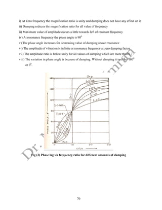 70
i) At Zero frequency the magnification ratio is unity and damping does not have any effect on it
ii) Damping reduces the magnification ratio for all value of frequency
ii) Maximum value of amplitude occurs a little towards left of resonant frequency
iv) At resonance frequency the phase angle is 900
v) The phase angle increases for decreasing value of damping above resonance
vi) The amplitude of vibration is infinite at resonance frequency at zero damping factor
vii) The amplitude ratio is below unity for all values of damping which are more than 0.7
viii) The variation in phase angle is because of damping. Without damping it is either 1800
or 00
.
Fig (2) Phase lag v/s frequency ratio for different amounts of damping
 