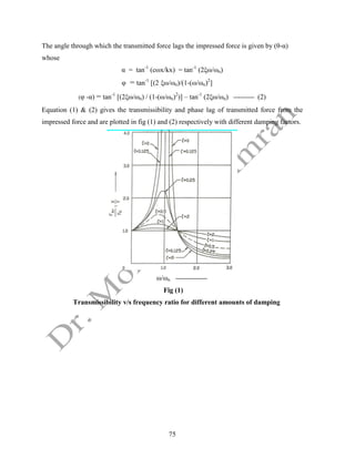 75
The angle through which the transmitted force lags the impressed force is given by (θ-α)
whose
α = tan-1
(cωx/kx) = tan-1
(2ξω/ωn)
φ = tan-1
[(2 ξω/ωn)/(1-(ω/ωn)2
]
(φ -α) = tan-1
[(2ξω/ωn) / (1-(ω/ωn)2
)] – tan-1
(2ξω/ωn) --------- (2)
Equation (1) & (2) gives the transmissibility and phase lag of transmitted force from the
impressed force and are plotted in fig (1) and (2) respectively with different damping factors.
ω/ωn
Fig (1)
Transmissibility v/s frequency ratio for different amounts of damping
 