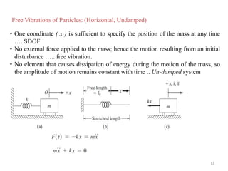 Mechanical_vibration_basics_and_single_d.pptx