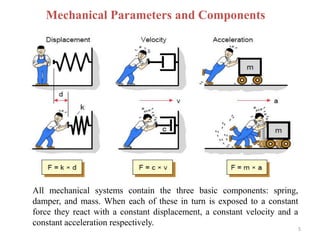 Mechanical Dynamic Examples Mechanical_vibration_basics_and_single_d.pptx