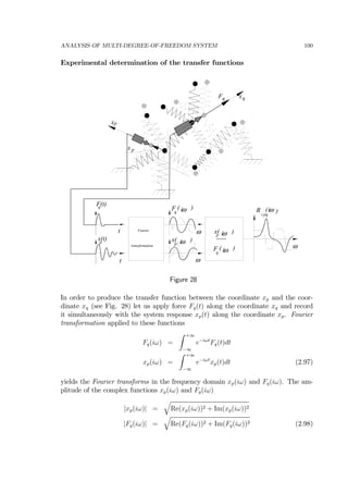 ANALYSIS OF MULTI-DEGREE-OF-FREEDOM SYSTEM 100
Experimental determination of the transfer functions
F(t)
x(t)
t
t
Fourier
transformation
F
x(p
q
p
q
( )
)
iω
iω
ω
ω
R
i pq
(iω )
___
x(p
)iω
Fq
( )iω
ω
Fq xq
xp
x p
Figure 28
In order to produce the transfer function between the coordinate xp and the coor-
dinate xq (see Fig. 28) let us apply force Fq(t) along the coordinate xq and record
it simultaneously with the system response xp(t) along the coordinate xp. Fourier
transformation applied to these functions
Fq(iω) =
Z +∞
−∞
e−iωt
Fq(t)dt
xp(iω) =
Z +∞
−∞
e−iωt
xp(t)dt (2.97)
yields the Fourier transforms in the frequency domain xp(iω) and Fq(iω). The am-
plitude of the complex functions xp(iω) and Fq(iω)
|xp(iω)| =
q
Re(xp(iω))2 + Im(xp(iω))2
|Fq(iω)| =
q
Re(Fq(iω))2 + Im(Fq(iω))2 (2.98)
 