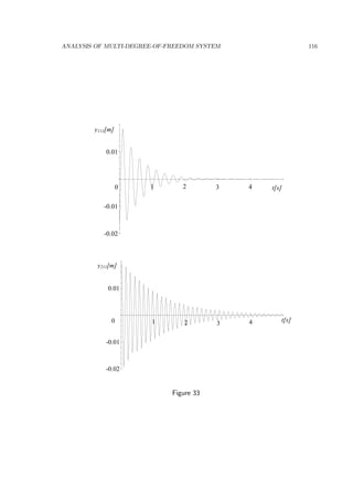 ANALYSIS OF MULTI-DEGREE-OF-FREEDOM SYSTEM 116
t[s]43210
0.01
-0.01
-0.02
y111[m]
t[s]4320
0.01
-0.01
-0.02
y211[m]
1
Figure 33
 