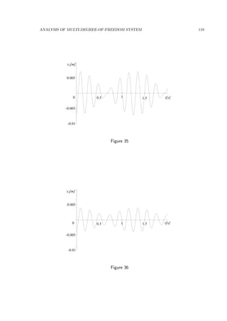 ANALYSIS OF MULTI-DEGREE-OF-FREEDOM SYSTEM 119
t[s]1.510.5
y1[m]
0.005
0
-0.005
-0.01
Figure 35
t[s]1.510.5
0.005
0
-0.005
-0.01
y2[m]
Figure 36
 