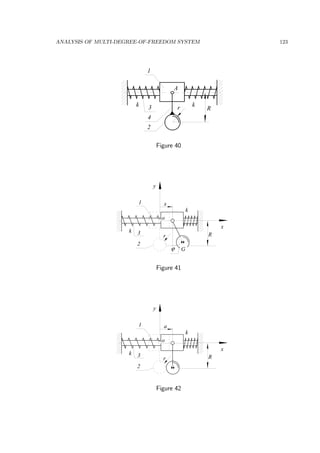 ANALYSIS OF MULTI-DEGREE-OF-FREEDOM SYSTEM 123
1
2
k k
Rr3
4
A
Figure 40
1
2
k
k
Rr
3
x
y
x
o
Gϕ
Figure 41
1
2
k
k
Rr
3
x
y
a
o
Figure 42
 