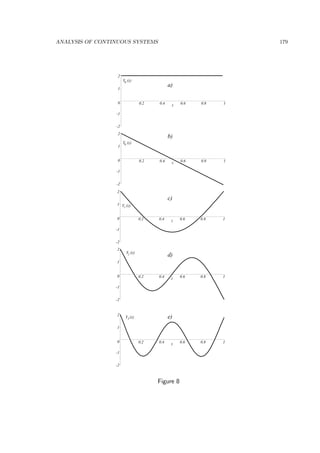 ANALYSIS OF CONTINUOUS SYSTEMS 179
-2
-1
0
1
2
0.2 0.4 0.6 0.8 1z
-2
-1
0
1
2
0.2 0.4 0.6 0.8 1z
-2
-1
0
1
2
0.2 0.4 0.6 0.8 1z
-2
-1
0
1
2
0.2 0.4 0.6 0.8 1z
-2
-1
0
1
2
0.2 0.4 0.6 0.8 1z
0Y (z)
0Y (z)
1Y (z)
2Y (z)
3Y (z)
a)
b)
c)
d)
e)
Figure 8
 