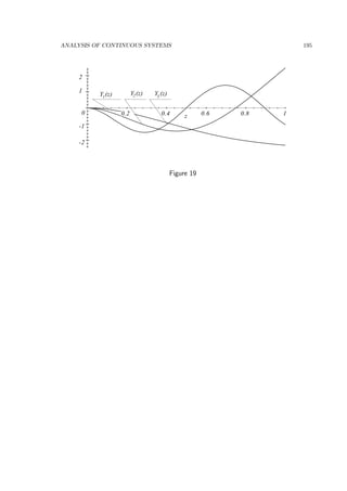 ANALYSIS OF CONTINUOUS SYSTEMS 195
-2
-1
0
1
2
0.2 0.4 0.6 0.8 1z
Y (z)21 3
Y (z)Y (z)
Figure 19
 