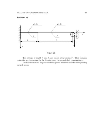 ANALYSIS OF CONTINUOUS SYSTEMS 208
Problem 51
ρ1, A1
l2
1 2
z
T
y
l1
ρ2, A2
Figure 28
Two strings of length l1 and l2 are loaded with tension T. Their dynamic
properties are determined by the density and the area of their cross-section A.
Produce the natural frequencies of the system described and the corresponding
natural modes
 
