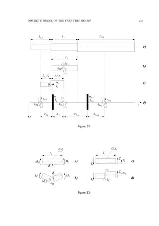 DISCRETE MODEL OF THE FREE-FREE BEAMS 215
.....
..... .....
.....
l l l
l
i-1 i i+1
i
kT i
kMi
Gi
mi
i
mi
i
y
kMi
kMi-1 kMi+1
kT i kT i
-1
+1
mi
i
+1
+1
l i ri li+1 ri+1
a)
b)
c)
d)
z z z z
z
l i-1/2 l /i 2
I
I I
Figure 32
kT i
Ti
Ti yei
yri
Ti
Ti
l il i
MiMi
δri
kMi
Mi Mi
δ ie
E,Ji G,Ai
a)
b)
c)
d)
δ ie2
Figure 33
 