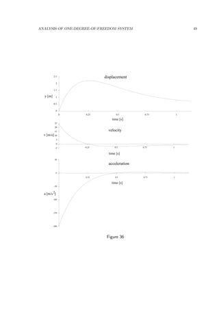ANALYSIS OF ONE-DEGREE-OF-FREEDOM SYSTEM 49
displacement
time [s]
y [m]
0
0.5
1
1.5
2
2.5
0 0.25 0.5 0.75 1
v [m/s]
velocity
time [s]
-5
0
5
10
15
20
25
0.25 0.5 0.75 1
acceleration
time [s]
-200
-150
-100
-50
0
50
0.25 0.5 0.75 1
a [m/s ]2
Figure 36
 