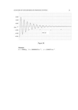 ANALYSIS OF ONE-DEGREE-OF-FREEDOM SYSTEM 51
431 2
time [s]
-0.003
-0.002
-0.001
0
0.001
0.002
0.003
x[m]
Figure 39
Answer
m = 7000kg; k = 3000000Nm−1
; c = 15000Nsm−1
 
