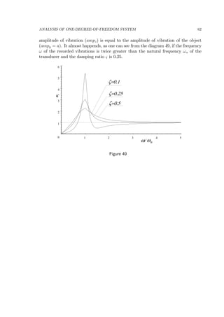 ANALYSIS OF ONE-DEGREE-OF-FREEDOM SYSTEM 62
amplitude of vibration (ampz) is equal to the amplitude of vibration of the object
(ampy = a). It almost happends, as one can see from the diagram 49, if the frequency
ω of the recorded vibrations is twice greater than the natural frequency ωn of the
transducer and the damping ratio ς is 0.25.
0
1
2
3
4
5
6
1 2 3 4 5
ω/ nω
κ
ζ=0.1
ζ=0.25
ζ=0.5
Figure 49
 