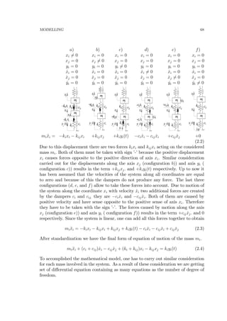 MODELLING 68
a)
xi 6= 0
xj = 0
yi = 0
˙xi = 0
˙xj = 0
˙yi = 0
b)
xi = 0
xj 6= 0
yi = 0
˙xi = 0
˙xj = 0
˙yi = 0
c)
xi = 0
xj = 0
yi 6= 0
˙xi = 0
˙xj = 0
˙yi = 0
d)
xi = 0
xj = 0
yi = 0
˙xi 6= 0
˙xj = 0
˙yi = 0
e)
xi = 0
xj = 0
yi = 0
˙xi = 0
˙xj 6= 0
˙yi = 0
f)
xi = 0
xj = 0
yi = 0
˙xi = 0
˙xj = 0
˙yi 6= 0
mi
ki
ci
mj
xi
kij cij
xj
y (t)i
xi
kij i- x
ki i- x
mi
ki
ci
mj
xi
kij cij
xj
y (t)i
xj
kij j+ x
mi
ki ci
mj
xi
kij cij
xj
y (t)i
yi
ki i+ y mi
ki
ci
mj
xi
kij cij
xj
y (t)i
xi
cij i- x
ci i- x
mi
ki
ci
mj
xi
kij cij
xj
y (t)i
xj
cij j+ x
mi
ki
ci
mj
xi
kij cij
xj
y (t)i
yj
mi¨xi = −kixi − kijxi +kijxj +kiyi(t) −ci ˙xi − cij ˙xi +cij ˙xj +0
(2.2)
Due to this displacement there are two forces kixi and kijxi acting on the considered
mass mi. Both of them must be taken with sign ’-’ because the positive displacement
xi causes forces opposite to the positive direction of axis xi. Similar consideration
carried out for the displacements along the axis xj (conﬁguration b)) and axis yi (
conﬁguration c)) results in the term +kijxj. and +kiyi(t) respectively. Up to now it
has been assumed that the velocities of the system along all coordinates are equal
to zero and because of this the dampers do not produce any force. The last three
conﬁgurations (d, e, and f) allow to take these forces into account. Due to motion of
the system along the coordinate xi with velocity ˙xi two additional forces are created
by the dampers ci and cij. they are −ci ˙xi and −cij ˙xi. Both of them are caused by
positive velocity and have sense opposite to the positive sense of axis xi. Therefore
they have to be taken with the sign ’-’. The forces caused by motion along the axis
xj (conﬁguration e)) and axis yi ( conﬁguration f)) results in the term +cij ˙xj. and 0
respectively. Since the system is linear, one can add all this forces together to obtain
mi¨xi = −kixi − kijxi + kijxj + kiyi(t) − ci ˙xi − cij ˙xi + cij ˙xj (2.3)
After standardization we have the ﬁnal form of equation of motion of the mass mi.
mi¨xi + (ci + cij) ˙xi − cij ˙xj + (ki + kij)xi − kijxj = kiyi(t) (2.4)
To accomplished the mathematical model, one has to carry out similar consideration
for each mass involved in the system. As a result of these consideration we are getting
set of diﬀerential equation containing as many equations as the number of degree of
freedom.
 