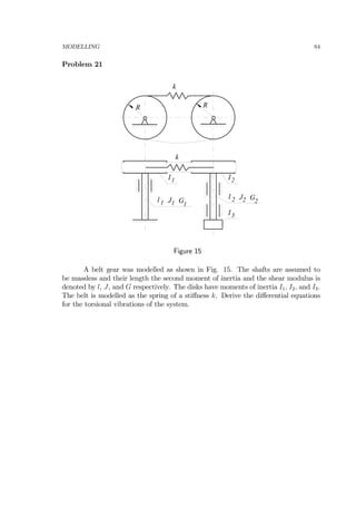 MODELLING 84
Problem 21
k
R
I2
R
k
I1
I3
J2l 2 G2J1l 1 G1
Figure 15
A belt gear was modelled as shown in Fig. 15. The shafts are assumed to
be massless and their length the second moment of inertia and the shear modulus is
denoted by l, J, and G respectively. The disks have moments of inertia I1, I2, and I3.
The belt is modelled as the spring of a stiﬀness k. Derive the diﬀerential equations
for the torsional vibrations of the system.
 