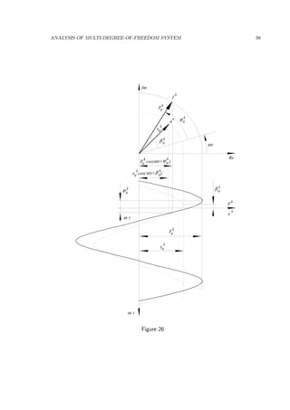ANALYSIS OF MULTI-DEGREE-OF-FREEDOM SYSTEM 98
ω
k
f
t
0
k
F
ϕ0
k
Re
Im
0
k
F cos( )ω t+ϕ0
k
k
F
ω t
ϕ0
k
ω t
0
k
F
β0
k
β0
k
0
k
x
0
k
x
0
k
x cos( )ω t+β0
k
k
x
k
a
Figure 26
 