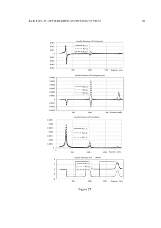 ANALYSIS OF MULTI-DEGREE-OF-FREEDOM SYSTEM 99
-0.0003
-0.0002
-0.0001
0
0.0001
0.0002
0.0003
0.0004
0.0005
0.0006
500 1000 1500 frequency rad/s
transfer function m/N (imaginary part)
R(1,1)
R(1,2)
R(1,3)
-0.004
-0.003
-0.002
-0.001
0
0.001
0.002
0.003
500 1000 1500 frequency rad/s
transfer functions m/N (real parts)
R(1,1)
R(1,2)
R(1,3)
0
0.0005
0.001
0.0015
0.002
0.0025
0.003
0.0035
0
500 1000 1500 frequency rad/s
transfer function m/N (modulus)
R(1,1)
R(1,2)
R(1,3)
-4
-2
0
2
4
500 1000 1500 frequency rad/s
transfer functions m/N (phase)
R(1,1)
R(1,2)
R(1,3)
Figure 27
 