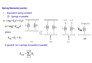 Mechanical Vibration Ch-1.pptxgygyyyyyygyyy | PPTX