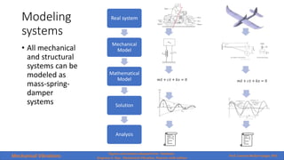 Mechanical Vibration CH 1 Introduction and basic concepts - for VIDEO ...
