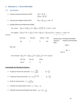 10
1- Sistemas c/ 1 Grau Liberdade
1.1- Introdução
• Teoremas Vetoriais da Dinâmica (TVD): ∑ 𝐹 = ∑ 𝑄⃗̇
𝑖𝑗
∑ 𝑀 𝑂 = ∑ 𝐾 𝑂
⃗⃗⃗⃗⃗𝑖𝑗
• Teorema dos Trabalhos Virtuais (TTV): 𝑊𝑒𝑥𝑡 + 𝑊𝑣𝑖𝑟𝑡𝑢𝑎𝑙 + 𝑊𝑗 = 0
• Equação Diferencial do Movimento (EDM):
1 G.L Linear ( ∑ 𝑚𝑖𝑖 ) 𝑥̈ ( ∑ 𝑐𝑓𝑓 ) 𝑥̇ + (∑ 𝑘𝑗𝑗 + ∑
𝑚 𝑖 𝑔
𝑙𝑖 ) 𝑥 = 𝑘𝑠( 𝑡) + 𝑐𝑠̇( 𝑡)
1 G.L Angular ( ∑ 𝑚𝑖𝑖 𝑙2 ) 𝜃̈ + ( ∑ 𝑐𝑓𝑓 𝑙2 ) 𝜃̇ + ( ∑ 𝑘𝑗𝑗 𝑙2
+ ∑ 𝑚𝑖𝑖 𝑔𝑙 ) 𝜃 = 𝑙 ⋅ 𝑘𝑠( 𝑡) + 𝑙 ⋅ 𝑐𝑠̇( 𝑡) + 𝐹𝑙 ⋅
𝑐𝑜𝑠( 𝜔𝑡)
[𝑁𝑠2
/𝑚] [𝑁𝑠/𝑚] [𝑁/𝑚] + [𝑁]
𝑘𝑔 𝑐 𝑘 𝑚𝑔
[𝐾𝑔] =
[𝑁𝑠2
/𝑚]
[𝑔] =
[𝑚/𝑠2]
1 G.L Torsional ( ∑ 𝐽𝑖𝑖 ) 𝜃̈ + ( ∑ 𝑐𝑡 𝑓𝑓 ) 𝜃̇ + ( ∑ 𝑘𝑡 𝑗𝑗 ) 𝜃 = 𝑀 ⋅ 𝑐𝑜𝑠( 𝜔𝑡)
[𝑁𝑠2
𝑚] [𝑁𝑠 𝑚] [𝑁𝑚]
𝑘𝑔 𝑚2
𝑐𝑡 𝑘𝑡
Propriedades de Vibração do Sistema :
• Frequência Natural não amortecida: 𝜔 𝑛 = √
𝑘 𝑒𝑞
𝑚 𝑒𝑞
; 𝑇𝑛 =
2𝜋
𝜔 𝑛
• Frequencia Natural amortecida: 𝜔 𝑑 = 𝜔 𝑛√1 − 𝜉2 ; 𝑇𝑑 =
2𝜋
𝜔 𝑑
• Razão de Amortecimento: 𝜉 =
𝑐 𝑒𝑞
2 𝑚 𝑒𝑞 ⋅ 𝜔 𝑛
• Constante de Amortecimento Crítico: 𝑐 𝑐 = 2 𝑚 𝑒𝑞 ⋅ 𝜔 𝑛
• Obtenção Experimental da Rigidez Equivalente: 𝑘 𝑒𝑞 = 𝑓𝑒𝑠𝑡 ⋅
1
𝑑 𝑒𝑠𝑡
Excitação (velocidade)
Imposta ao Amortecedor
Deslocamento
Imposto à
Mola
 