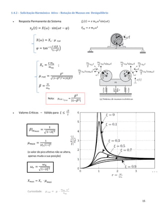 15
1.4.2 - Solicitação Harmónica Ativa – Rotação de Massas em Desiquilibrio
• Resposta Permanente do Sistema
𝑥 𝑝( 𝑡) = 𝑋(𝜔) ⋅ sin(𝜔𝑡 − 𝜑)
𝑋(𝜔) = 𝑋𝑠 ⋅ 𝜇 𝑟𝑜𝑡
𝜑 = tan−1
(
2𝜉𝛽
1−𝛽2
)
𝑋𝑠 =
𝑒 𝑚 𝑜
𝑚 𝑒𝑞
;
𝜇 𝑟𝑜𝑡 =
𝛽2
√(1−𝛽2)2+(2𝜉𝛽)2
𝛽 =
𝜔
𝜔 𝑛
• Valores Críticos – Válido para 𝜉 ≤
√2
2
𝛽| 𝜇 𝑚𝑎𝑥
=
1
√1−2𝜉2
𝜇 𝑚𝑎𝑥 =
1
2𝜉√1−𝜉2
(o valor do pico efetivo não se altera,
apenas muda a sua posição)
𝜔 𝑟 =
𝜔 𝑛
√1−2𝜉2
𝑋 𝑚𝑎𝑥 = 𝑋𝑠 ⋅ 𝜇 𝑚𝑎𝑥
Curiosidade: 𝜇 𝑟𝑜𝑡 = 𝜇 ⋅
𝑚 𝑒𝑞 𝜔2
𝑘 𝑒𝑞
𝑓𝑒( 𝑡) = 𝑒 𝑚 𝑜 𝜔2
sin(𝜔𝑡)
𝐹𝑒𝑞 = 𝑒 𝑚 𝑜 𝜔2
Nota: 𝜇 𝑟𝑜𝑡 | 𝜉=0
=
𝛽2
|1−𝛽2|
 