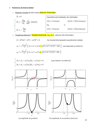 25
Equivalência da modelação das solicitações:
𝑓( 𝑡) = 𝐹𝑐𝑜𝑠(𝜔𝑡) | 𝑥( 𝑡)| = | 𝑋̅( 𝜔) |cos(𝜔𝑡)
Ou ⇒
𝑓( 𝑡) = 𝐹𝑠𝑖𝑛(𝜔𝑡) | 𝑥( 𝑡)| = | 𝑋̅( 𝜔) |sin(𝜔𝑡)
• Parâmetros do Sistema Global
o Resposta Forçada dos dois corpos (Absorsor Sintonizado)
𝑋̅1 ≈ 0
𝑋̅2 = −
𝐹𝑒𝑞
𝑘1
⋅
1
𝜀𝛽2
cos(𝜔𝑡)
𝑋̅2 = −
𝐹𝑒𝑞
𝑘2
o Frequências Naturais ( Situação Genérica de 𝜔 𝑛 𝑠 ≠ 𝜔 , absorsor não sintonizado )
(1 − 𝛽2)( 𝛼2
− 𝛽2) − 𝜀𝛼4
𝛽2
= 0 Eq. Característica baseada nos parâmetros isolados
𝜔1
2
=
(𝜔 𝑛 𝑝)
2
2
[ (1 + 𝛼2
+ 𝛼2
𝜀) − √(1 + 𝛼2 + 𝛼2 𝜀)2 − 4𝛼2 ] usar expressão no critério ii)
𝜔2
2
=
(𝜔 𝑛 𝑝)
2
2
[ (1 + 𝛼2
+ 𝛼2
𝜀) + √(1 + 𝛼2 + 𝛼2 𝜀)2 − 4𝛼2 ]
( 𝑘1 + 𝑘2 − 𝜔1
2
𝑚1)( 𝑘2 − 𝜔1
2
𝑚2) = 0 (usar sistema no critério iii)
( 𝑘1 + 𝑘2 − 𝜔2
2
𝑚1)( 𝑘2 − 𝜔2
2
𝑚2) = 0
 