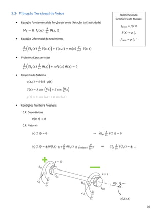 30
3.3- Vibração Torsional de Veios
• Equação Fundamental da Torção de Veios (Relação da Elasticidade)
𝑀 𝑇 = 𝐺 𝐼 𝑝( 𝑥)
𝜕
𝜕𝑥
𝜃(𝑥, 𝑡)
• Equação Diferencial do Movimento
𝜕
𝜕𝑥
(𝐺𝐼 𝑝( 𝑥)
𝜕
𝜕𝑥
𝜃(𝑥, 𝑡)) + 𝑓(𝑥, 𝑡) = 𝑚( 𝑥)
𝜕2
𝜕𝑡2 𝜃(𝑥, 𝑡)
• Problema Característico
𝜕
𝜕𝑥
(𝐺𝐼 𝑝( 𝑥)
𝜕
𝜕𝑥
𝛩(𝑥)) + 𝜔2
𝐽( 𝑥) 𝛩(𝑥) = 0
• Resposta do Sistema
𝑢( 𝑥, 𝑡) = 𝛩( 𝑥) ⋅ 𝑔(𝑡)
𝑈( 𝑥) = 𝐴 cos (
𝜔
𝑐
𝑥) + 𝐵 𝑠𝑖𝑛 (
𝜔
𝑐
𝑥)
𝑔( 𝑡) = 𝐶 cos ( 𝜔𝑡) + 𝐷 𝑠𝑖𝑛 ( 𝜔𝑡)
• Condições Fronteira Possíveis:
Nomenclatura
Geometria de Massas:
𝐽𝑣𝑒𝑖𝑜 = 𝐽( 𝑥) 𝑙
𝐽( 𝑥) = 𝜌 𝐼 𝑝
𝐽𝑣𝑒𝑖𝑜 = 𝜌 𝐼 𝑝 𝑙
C.F. Geométricas
𝜃(0, 𝑡) = 0
C.F. Naturais
𝑀𝑡( 𝑙, 𝑡) = 0 ⇒ 𝐺𝐼 𝑝
𝜕
𝜕𝑥
𝜃( 𝑙, 𝑡) = 0
𝑀𝑡( 𝑙, 𝑡) = ±𝑘𝜃( 𝑙, 𝑡) ± 𝑐
𝜕
𝜕𝑡
𝜃( 𝑙, 𝑡) ± 𝐽𝑣𝑜𝑙𝑎𝑛𝑡𝑒
𝜕2
𝜕𝑡2 𝑐 ⇒ 𝐺𝐼 𝑝
𝜕
𝜕𝑥
𝜃( 𝑙, 𝑡) = ± …
𝜃(𝑥, 𝑡)
𝑀𝑡(𝑥, 𝑡)
 