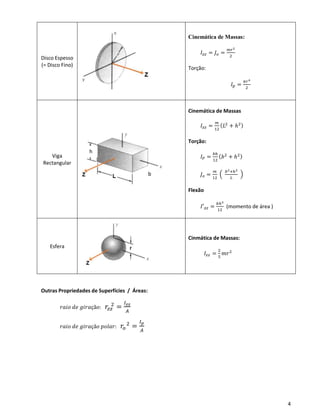 4
Disco Espesso
(= Disco Fino)
Cinemática de Massas:
𝐼𝑧𝑧 = 𝐽 𝑜 =
𝑚𝑟2
2
Torção:
𝐼 𝑝 =
𝜋𝑟4
2
Viga
Rectangular
Cinemática de Massas
𝐼𝑧𝑧 =
𝑚
12
( 𝐿2
+ ℎ2)
Torção:
𝐼 𝑃 =
𝑏ℎ
12
( 𝑏2
+ ℎ2)
𝐽 𝑜 =
𝑚
12
(
𝑏2+ℎ2
𝐿
)
Flexão
𝐼′ 𝑧𝑧 =
𝑏ℎ3
12
(momento de área )
Esfera
Cinmática de Massas:
𝐼𝑧𝑧 =
2
5
𝑚𝑟2
Outras Propriedades de Superfícies / Áreas:
𝑟𝑎𝑖𝑜 𝑑𝑒 𝑔𝑖𝑟𝑎çã𝑜: 𝑟𝑧𝑧
2
=
𝐼 𝑧𝑧
𝐴
𝑟𝑎𝑖𝑜 𝑑𝑒 𝑔𝑖𝑟𝑎çã𝑜 𝑝𝑜𝑙𝑎𝑟: 𝑟𝑜
2
=
𝐼 𝑝
𝐴
h
b
 