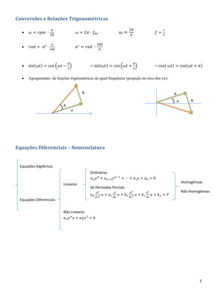 5
Conversões e Relações Trigonométricas
• 𝜔 = 𝑟𝑝𝑚 ⋅ π
30
𝜔 = 2𝜋 ⋅ 𝑓𝐻𝑧 𝜔 =
2𝜋
𝑇
𝑓 =
1
𝑇
• 𝑟𝑎𝑑 = 𝛼° ⋅
π
180
𝛼° = 𝑟𝑎𝑑 ⋅
180
π
• sin( 𝜔𝑡) = cos (𝜔𝑡 −
𝜋
2
) − sin( 𝜔𝑡) = cos (𝜔𝑡 +
𝜋
2
) − cos( 𝜔𝑡) = cos( 𝜔𝑡 + 𝜋)
• Agrupamento de funções trignométricas de igual frequência (projeção no eixo dos xx):
Equações Diferenciais – Nomenclatura
𝛼
𝛼
Homogêneas
Não Homogêneas
Lineares
Não Lineares
𝑎 𝑛 𝑦 𝑛
𝑦 + 𝑎𝑦𝑦3
= 𝑘
Ordinárias
𝑎 𝑛 𝑦 𝑛
+ 𝑎 𝑛−1 𝑦 𝑛−1
+ ⋯ + 𝑎1 𝑦 + 𝑎0 = 0
de Derivadas Parciais
𝑎2
𝑑2
𝑑𝑥2 𝑢 + 𝑎1
𝑑
𝑑𝑥
𝑢 + 𝑏2
𝑑2
𝑑𝑡2 𝑢 + 𝑏1
𝑑2
𝑑𝑡
𝑢 + 𝑘 𝑜 = 𝐹
Equações Algébricas
Equações Diferenciais
 