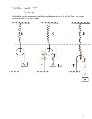 9
Princípio Base: 𝑥 𝑚𝑜𝑙𝑎( 𝑡) =
𝑠(𝑡) 𝑚𝑜𝑣𝑒𝑙
2
𝑇 = −𝐾𝑒𝑞 𝑥(𝑡)
Análise Válida quando numa roldana móvel há diminuição do comprimento de um lado (fixo) e aumento do
comprimento da corda no outro (móvel)
 